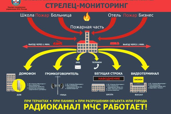 Kraken маркетплейс