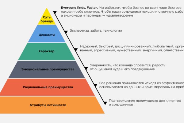 Кракен маркетплейс нарко