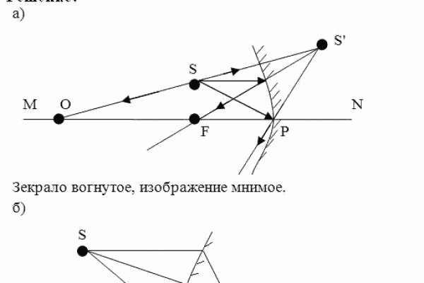 Onion сайт кракен